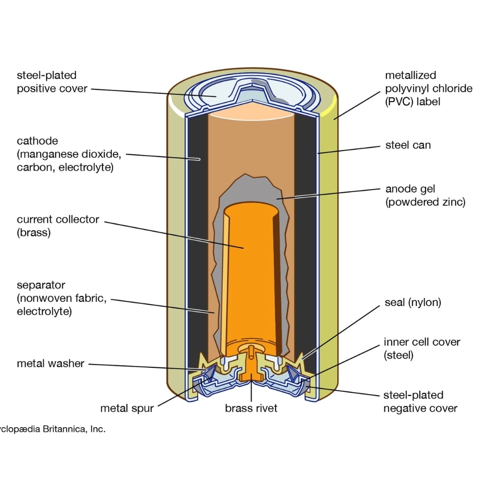 Cấu tạo pin điện